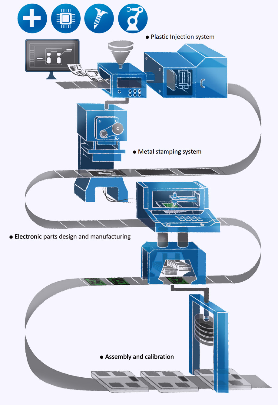 Charder offers a comprehensive one-stop service from concept to product 