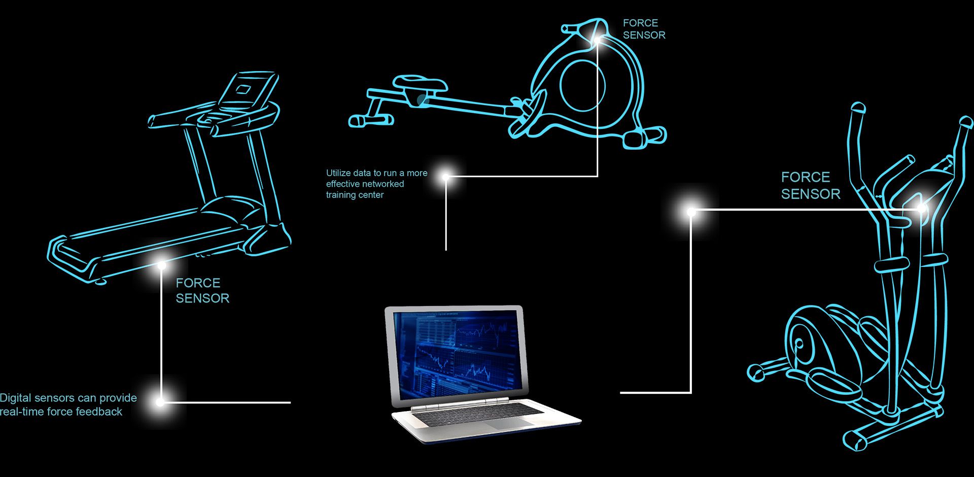 Customized force sensor design & manufacturing