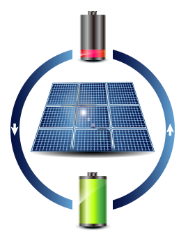 太陽能數位吊秤：無限電源供應